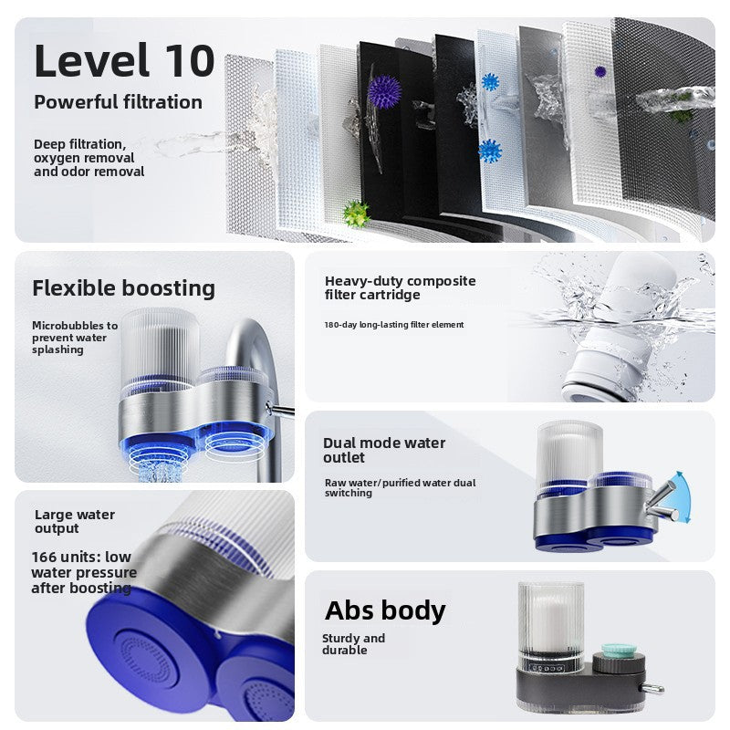 PureTap Flow ? Sink-Mounted Ceramic Water Purifier